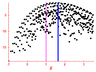 Strength function log